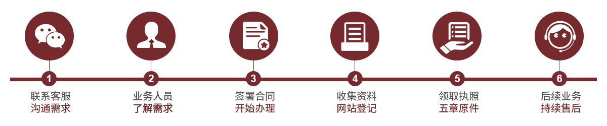 前海公司業務 前海公司業務