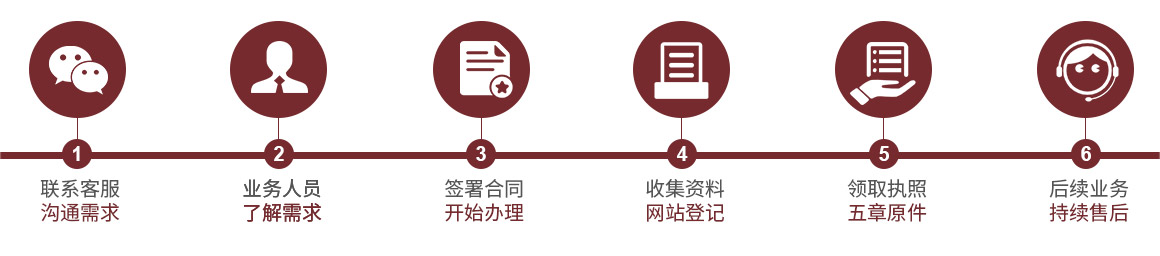 公司注冊服務流程 公司注冊服務流程
