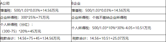 稅務籌劃|青島君林科技產業園節稅的不二之選 稅務籌劃|青島君林科技產業園節稅的不二之選