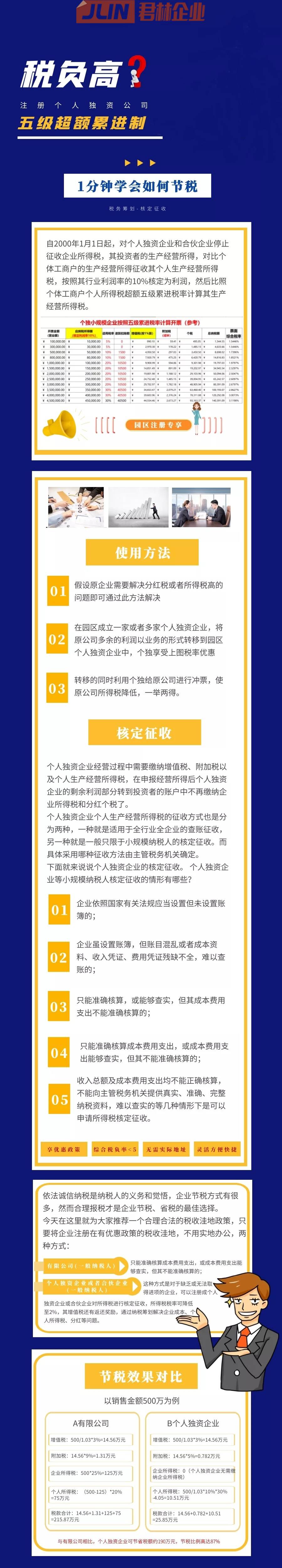 這種情況無企業所得稅，注冊公司必了解的一種省錢辦法！