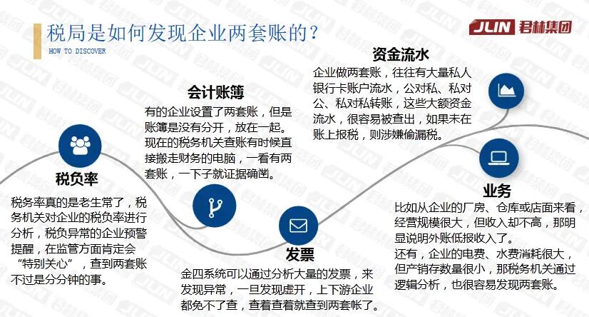 直播回顧“淺析金稅四期上線對企業帶來的影響”主題演講 直播回顧“淺析金稅四期上線對企業帶來的影響”主題演講