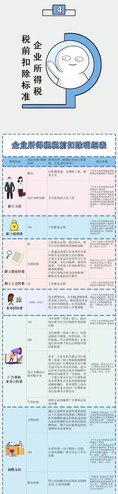 企業(yè)所得稅新規(guī)，這類企業(yè)免征、減征！