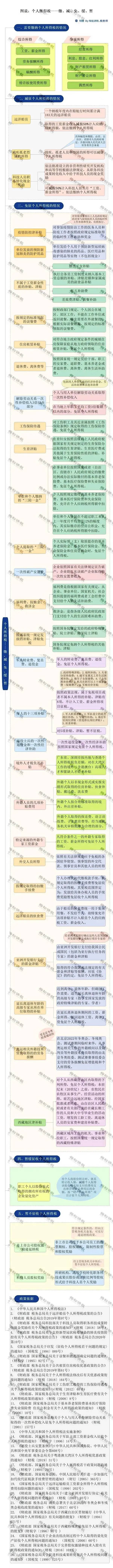 突發(fā)!個(gè)稅變了!到手獎(jiǎng)金可能相差上萬(wàn)元!2022年1月1日?qǐng)?zhí)行 突發(fā)!個(gè)稅變了!到手獎(jiǎng)金可能相差上萬(wàn)元!2022年1月1日?qǐng)?zhí)行