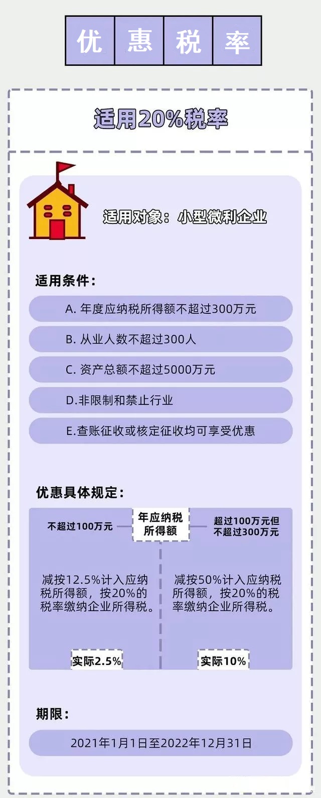 企業(yè)所得稅新規(guī)，這類企業(yè)免征、減征！
