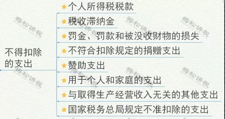 緩稅2000億!國家剛宣布:這類企業恭喜了!11月1日起執行! 緩稅2000億!國家剛宣布:這類企業恭喜了!11月1日起執行!