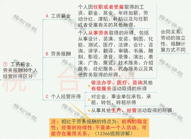 緩稅2000億!國家剛宣布:這類企業恭喜了!11月1日起執行! 緩稅2000億!國家剛宣布:這類企業恭喜了!11月1日起執行!