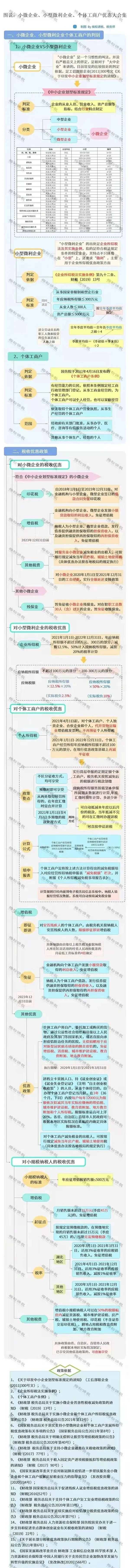 緩稅2000億!國家剛宣布:這類企業恭喜了!11月1日起執行! 緩稅2000億!國家剛宣布:這類企業恭喜了!11月1日起執行!
