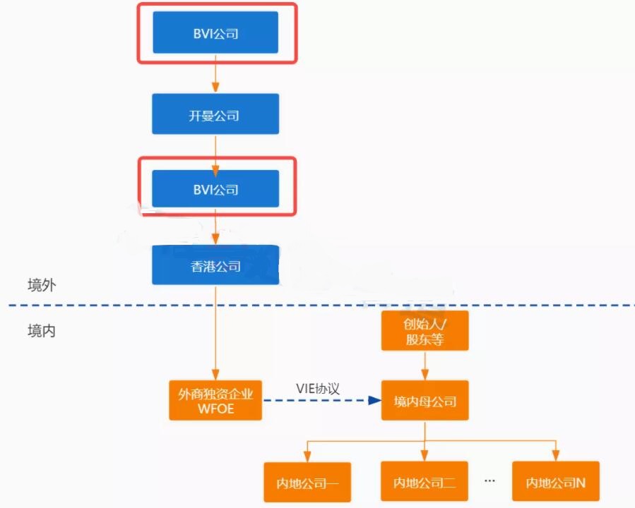 干貨收藏 | BVI公司注冊流程、費用及后期維護攻略 干貨收藏 | BVI公司注冊流程、費用及后期維護攻略