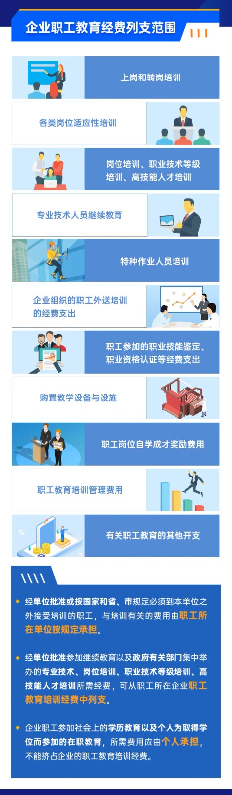 企業(yè)職工教育經(jīng)費稅前如何扣除? 企業(yè)職工教育經(jīng)費稅前如何扣除?