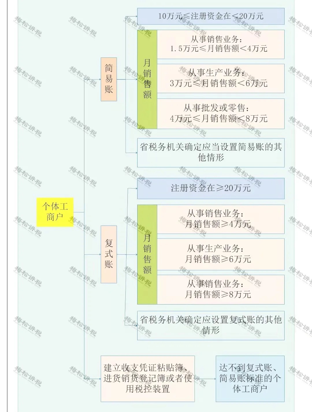 緩稅2000億!國家剛宣布:這類企業恭喜了!11月1日起執行! 緩稅2000億!國家剛宣布:這類企業恭喜了!11月1日起執行!