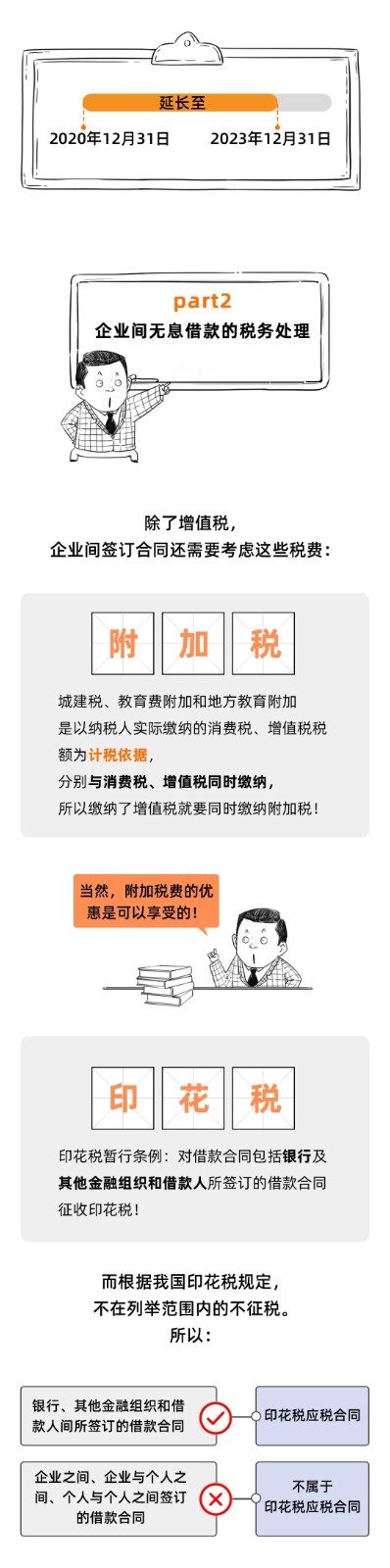 企業之間借款，可以簽訂無息借款的協議嗎？這是我見過最好的回答！