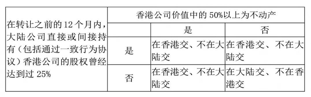 香港公司如何進(jìn)行稅務(wù)籌劃? 香港公司如何進(jìn)行稅務(wù)籌劃?
