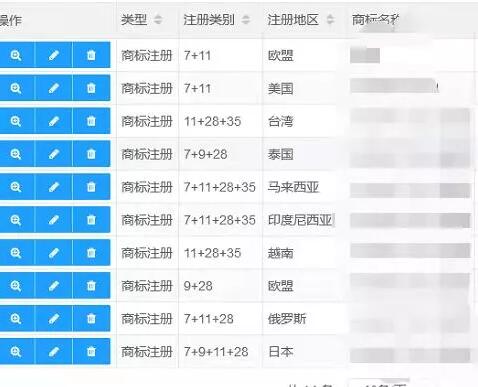 年底海外商標注冊量激增,哪些問題不容忽視? 年底海外商標注冊量激增,哪些問題不容忽視?