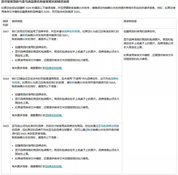 無商標,亞馬遜賣家應該如何解決新產品上架問題? 無商標,亞馬遜賣家應該如何解決新產品上架問題?