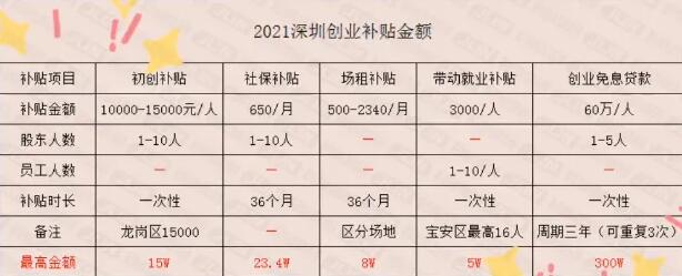 叮 ~ 你的45萬創業補貼到賬了,請查收! 叮 ~ 你的45萬創業補貼到賬了,請查收!