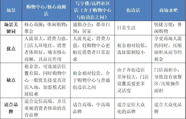 千億新茶飲市場太內(nèi)卷!誰是下一個“喜茶”? 千億新茶飲市場太內(nèi)卷!誰是下一個“喜茶”?