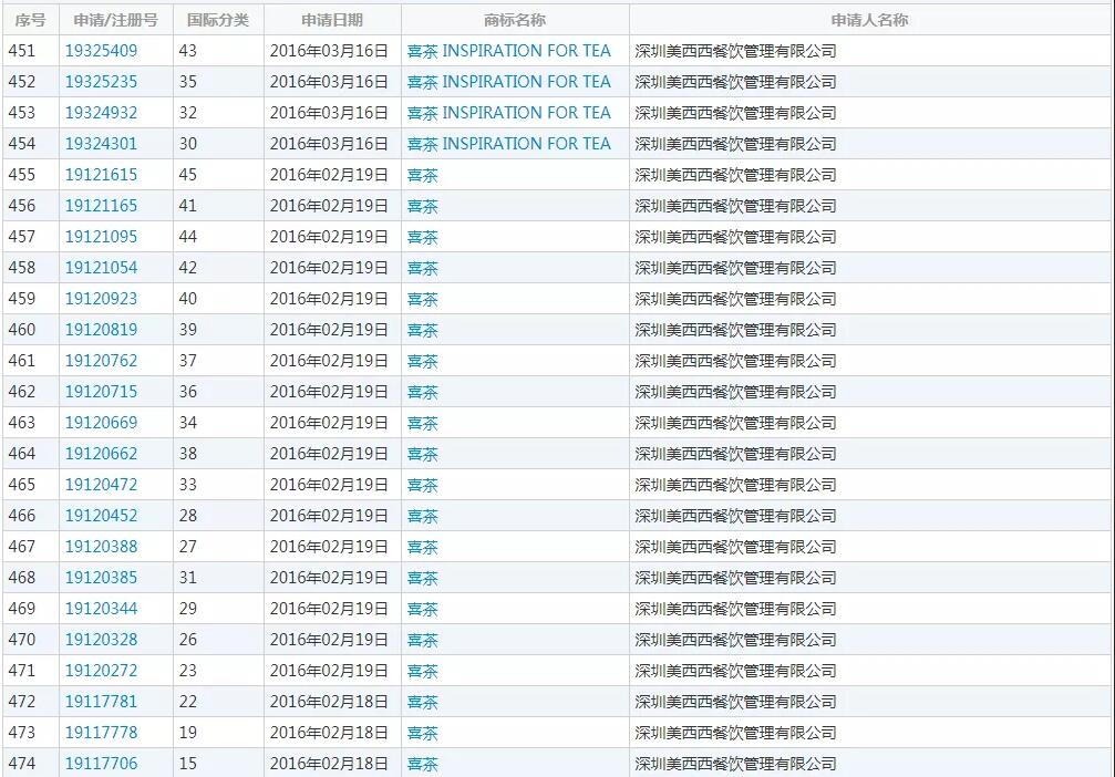 千億新茶飲市場太內(nèi)卷!誰是下一個“喜茶”? 千億新茶飲市場太內(nèi)卷!誰是下一個“喜茶”?