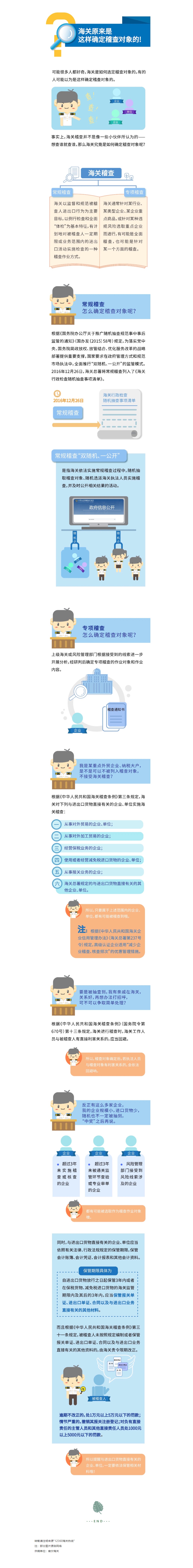 【企業管理】海關原來是這樣確定稽查對象的！