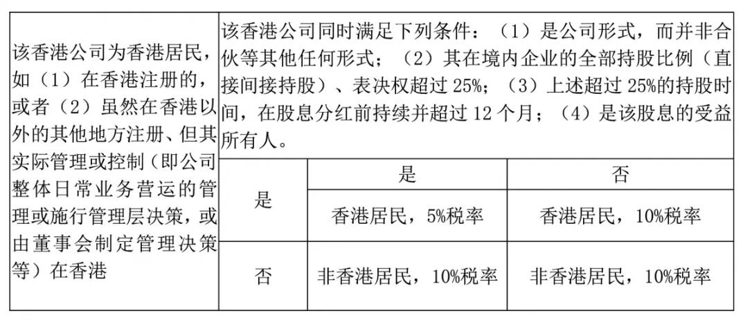 注冊香港公司,如何進行稅務籌劃? 注冊香港公司,如何進行稅務籌劃?