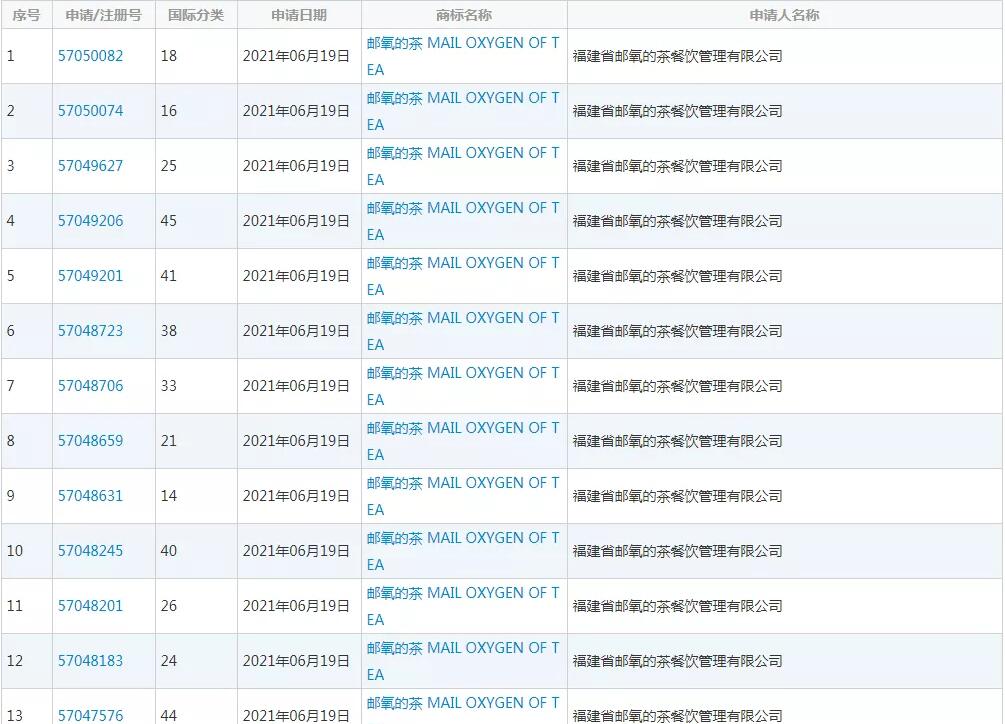 千億新茶飲市場太內(nèi)卷!誰是下一個“喜茶”? 千億新茶飲市場太內(nèi)卷!誰是下一個“喜茶”?