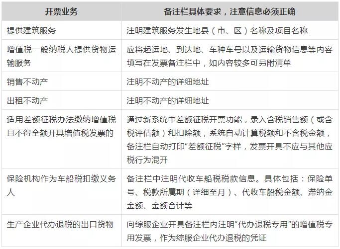 注意!這些不合規發票不能報銷 注意!這些不合規發票不能報銷