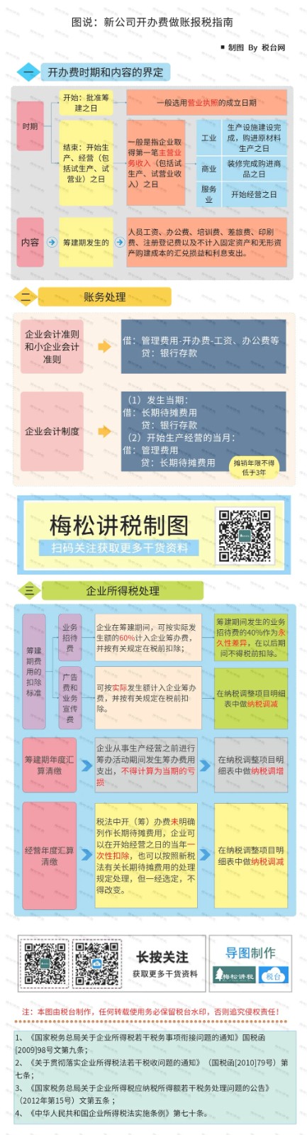 新注冊公司沒業務可以不用記賬、報稅?今天統一回復! 新注冊公司沒業務可以不用記賬、報稅?今天統一回復!