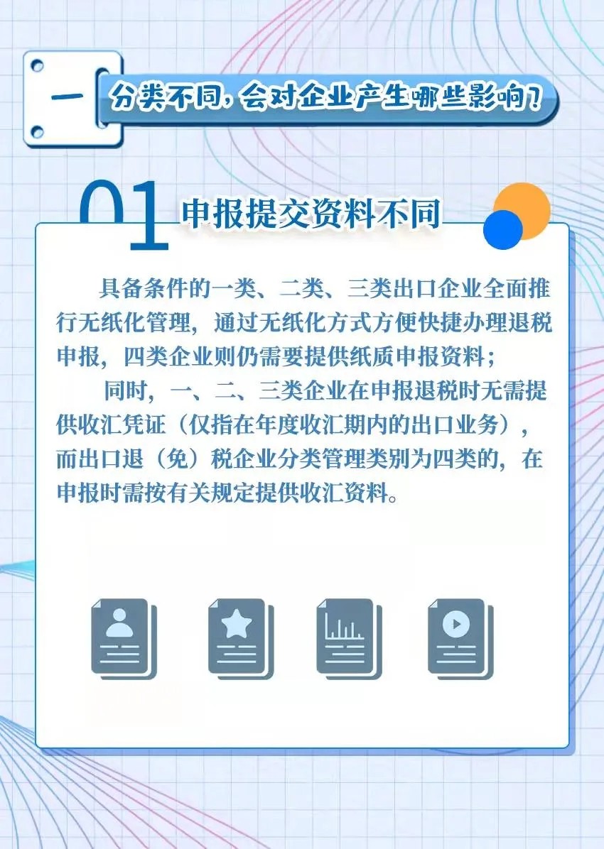 出口企業分類管理評定答疑大全