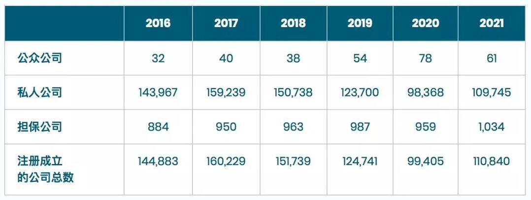 香港可作為不同新制度的試點,細數香港作為金融中心的那些優勢 香港可作為不同新制度的試點,細數香港作為金融中心的那些優勢