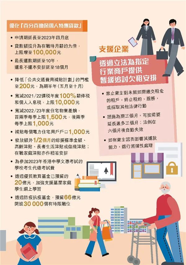 港府公布2022到2023年度財政預算案,商業登記費和利得稅雙雙減免! 港府公布2022到2023年度財政預算案,商業登記費和利得稅雙雙減免!