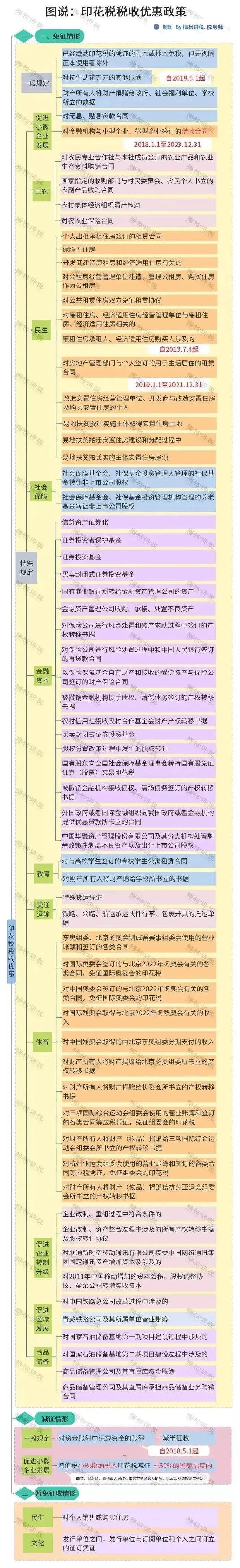 重磅!新印花稅法來襲,看懂這些利好政策能省一大筆! 重磅!新印花稅法來襲,看懂這些利好政策能省一大筆!