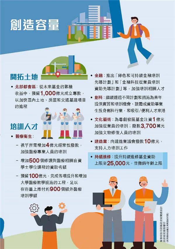 港府公布2022到2023年度財政預算案,商業登記費和利得稅雙雙減免! 港府公布2022到2023年度財政預算案,商業登記費和利得稅雙雙減免!