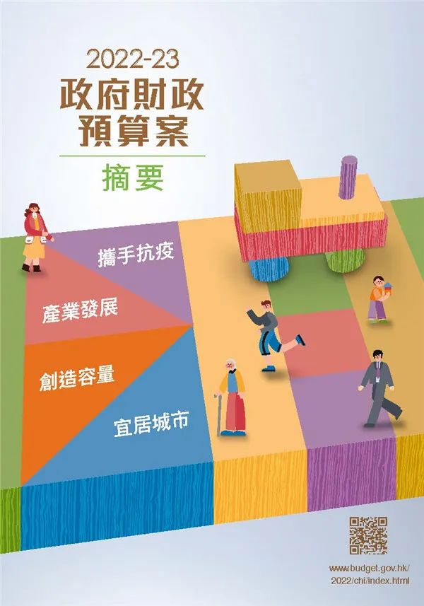 港府公布2022到2023年度財政預算案,商業登記費和利得稅雙雙減免! 港府公布2022到2023年度財政預算案,商業登記費和利得稅雙雙減免!
