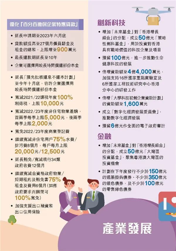 港府公布2022到2023年度財政預算案,商業登記費和利得稅雙雙減免! 港府公布2022到2023年度財政預算案,商業登記費和利得稅雙雙減免!