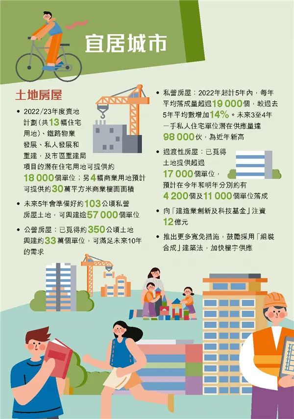 港府公布2022到2023年度財政預算案,商業登記費和利得稅雙雙減免! 港府公布2022到2023年度財政預算案,商業登記費和利得稅雙雙減免!