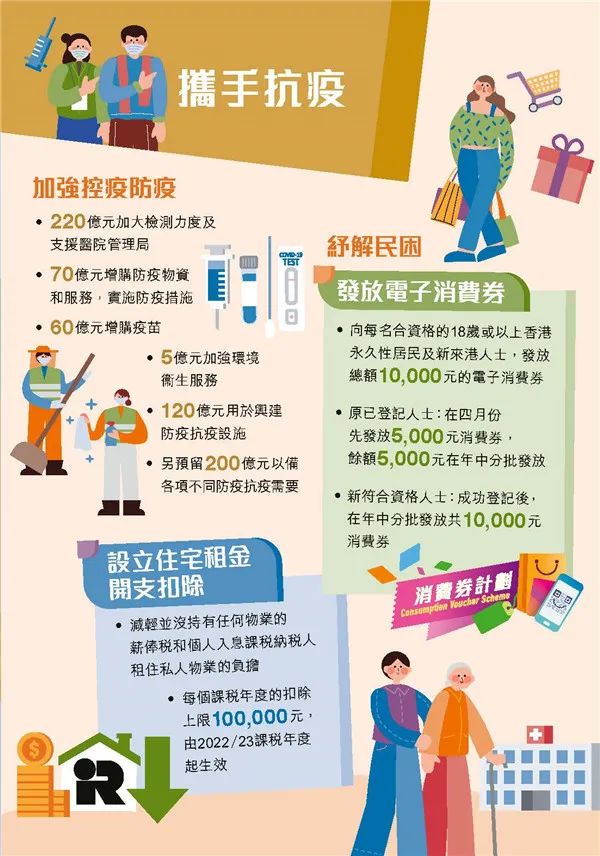 港府公布2022到2023年度財政預算案,商業登記費和利得稅雙雙減免! 港府公布2022到2023年度財政預算案,商業登記費和利得稅雙雙減免!