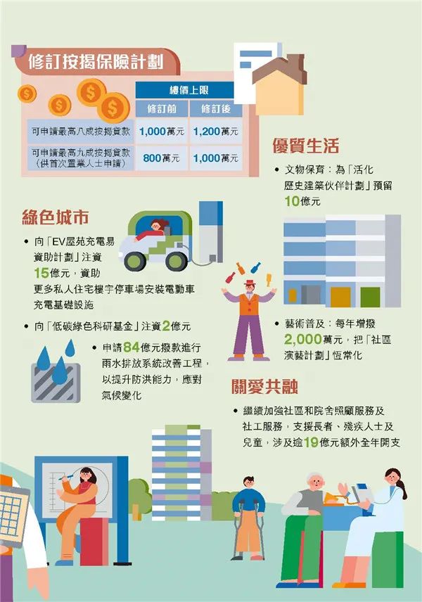 港府公布2022到2023年度財政預算案,商業登記費和利得稅雙雙減免! 港府公布2022到2023年度財政預算案,商業登記費和利得稅雙雙減免!