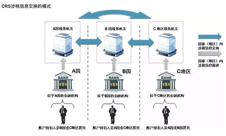 為什么海外公司注冊首選是香港呢? 為什么海外公司注冊首選是香港呢?