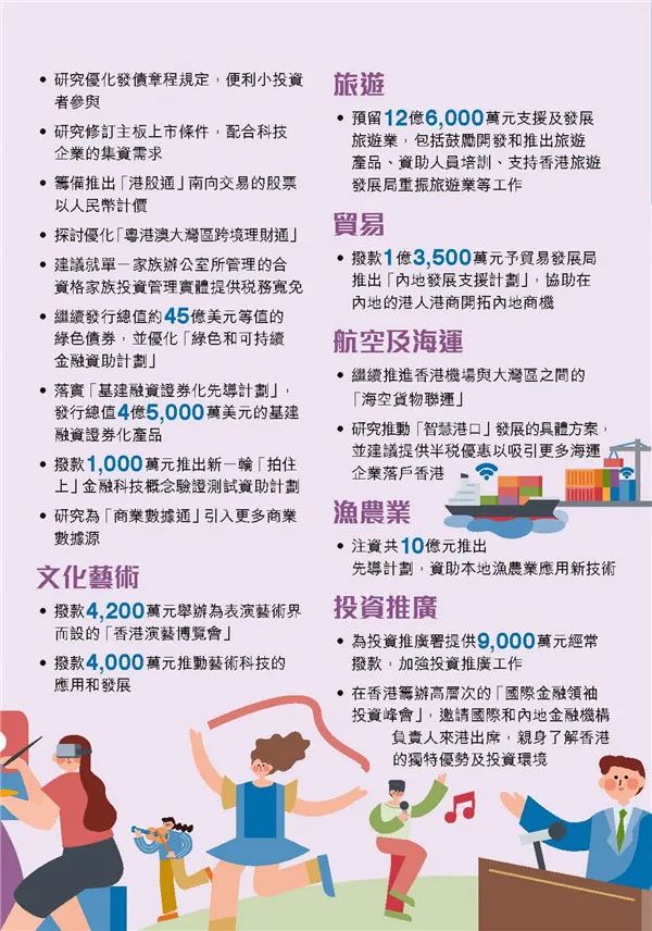 港府公布2022到2023年度財政預算案,商業登記費和利得稅雙雙減免! 港府公布2022到2023年度財政預算案,商業登記費和利得稅雙雙減免!