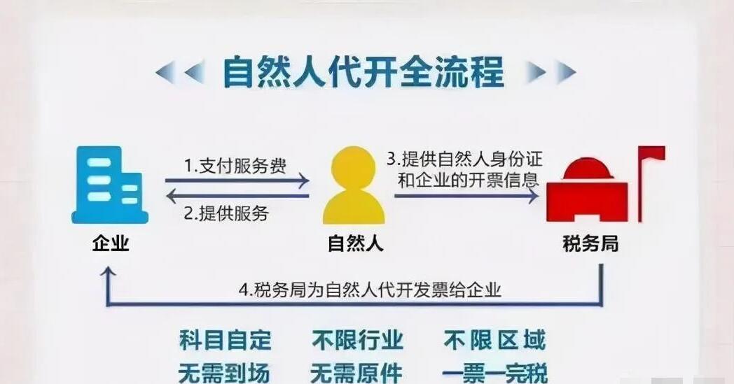 年后企業(yè)應該怎么進行稅籌? 年后企業(yè)應該怎么進行稅籌?